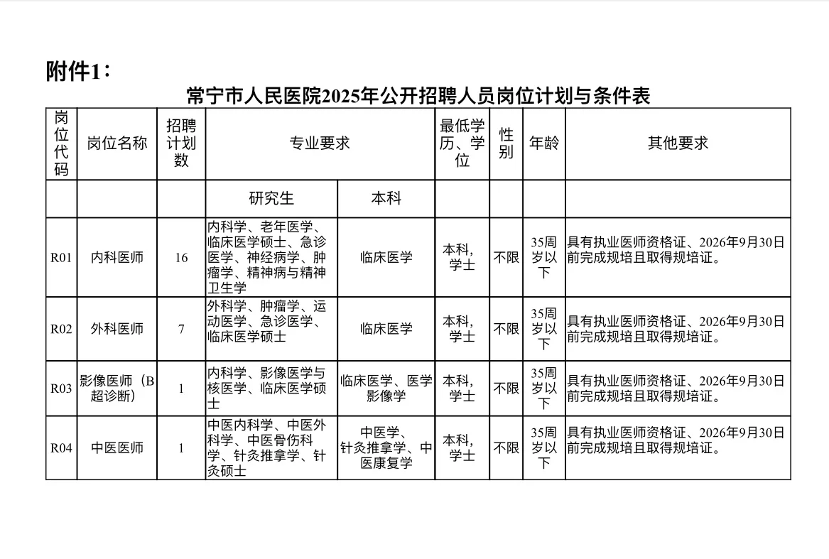 常宁市人民医院招聘25人来一个帮一个