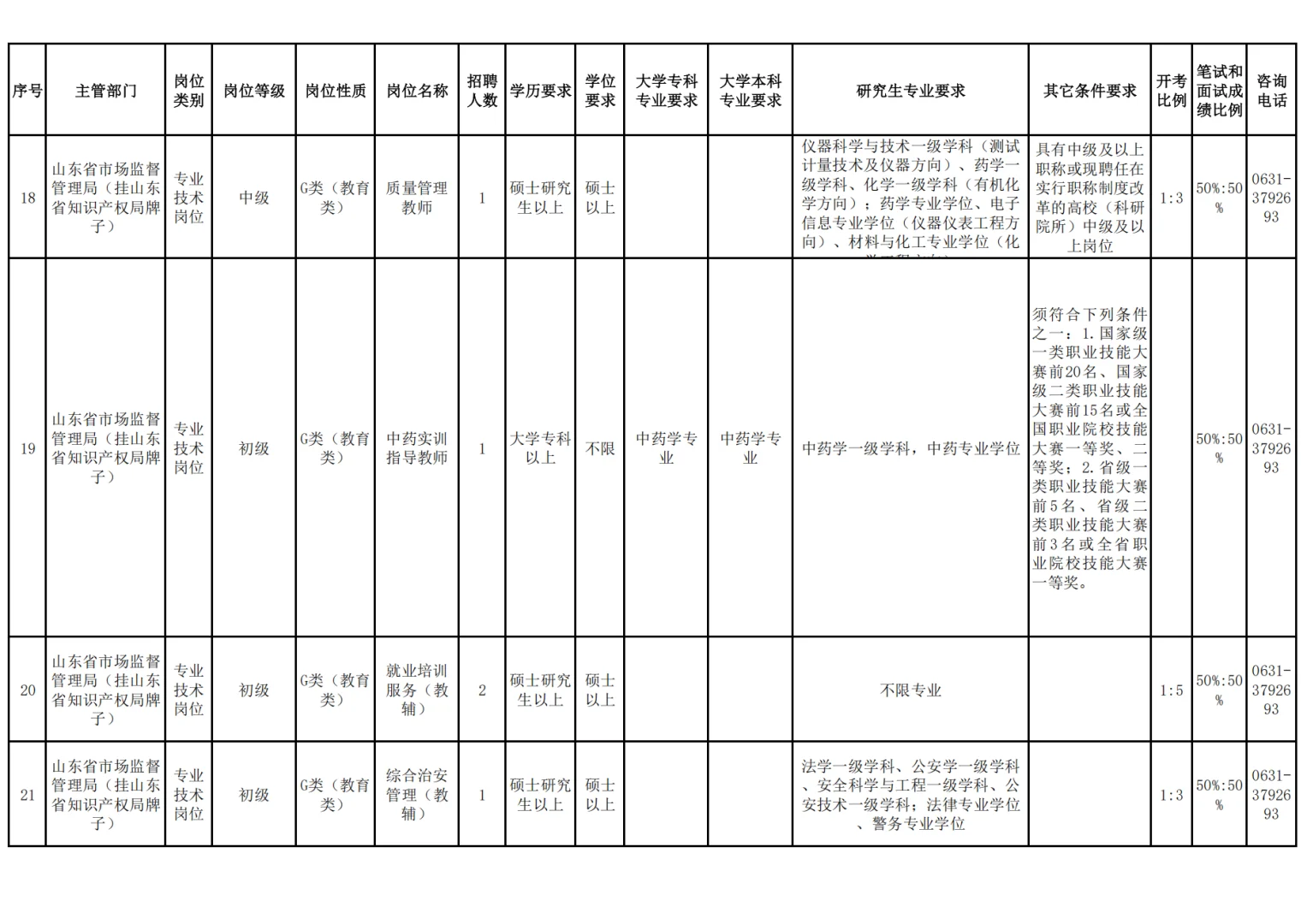 山东高校招聘硕士