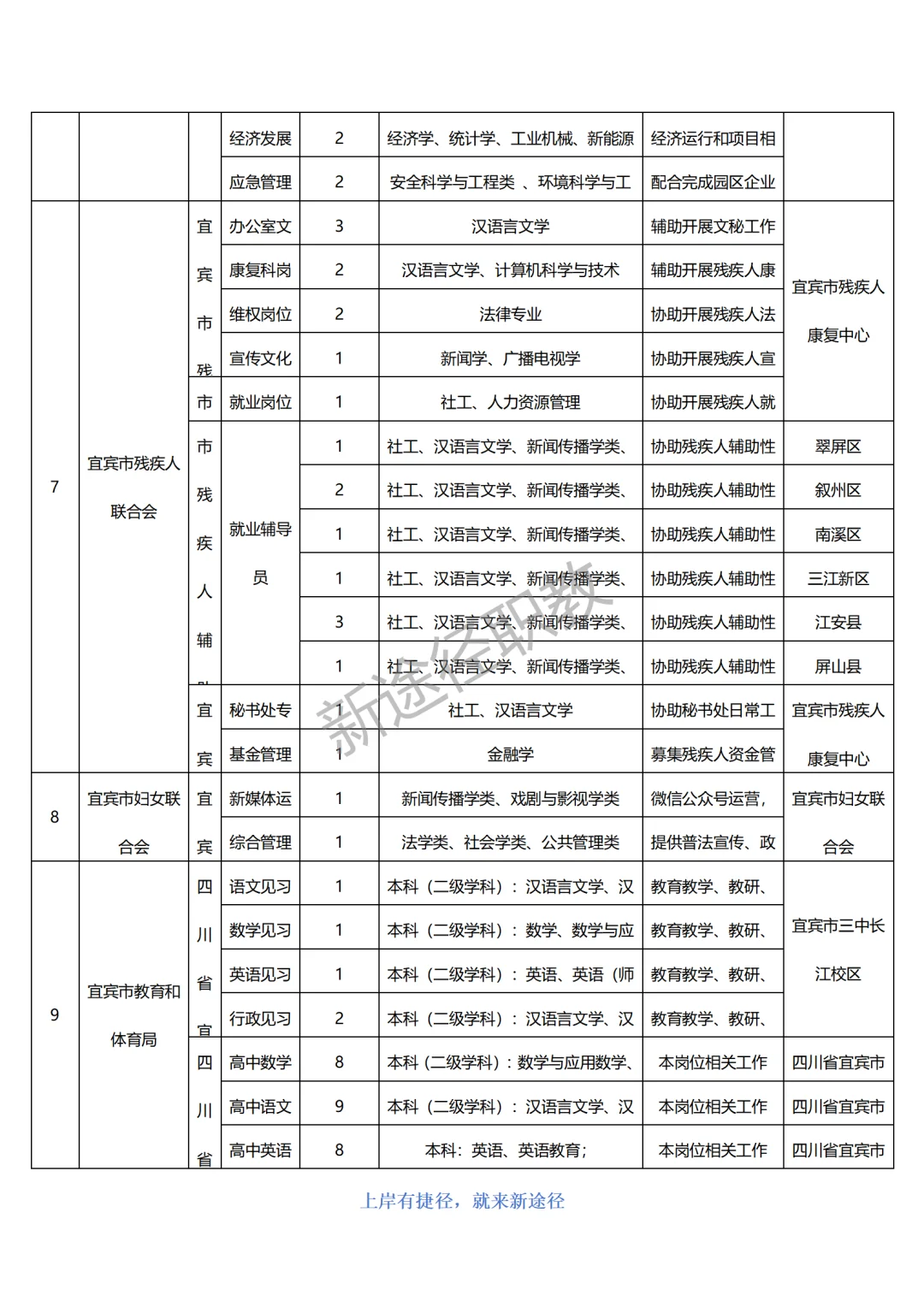 宜宾市公开招聘2025年第一批就业见习人员