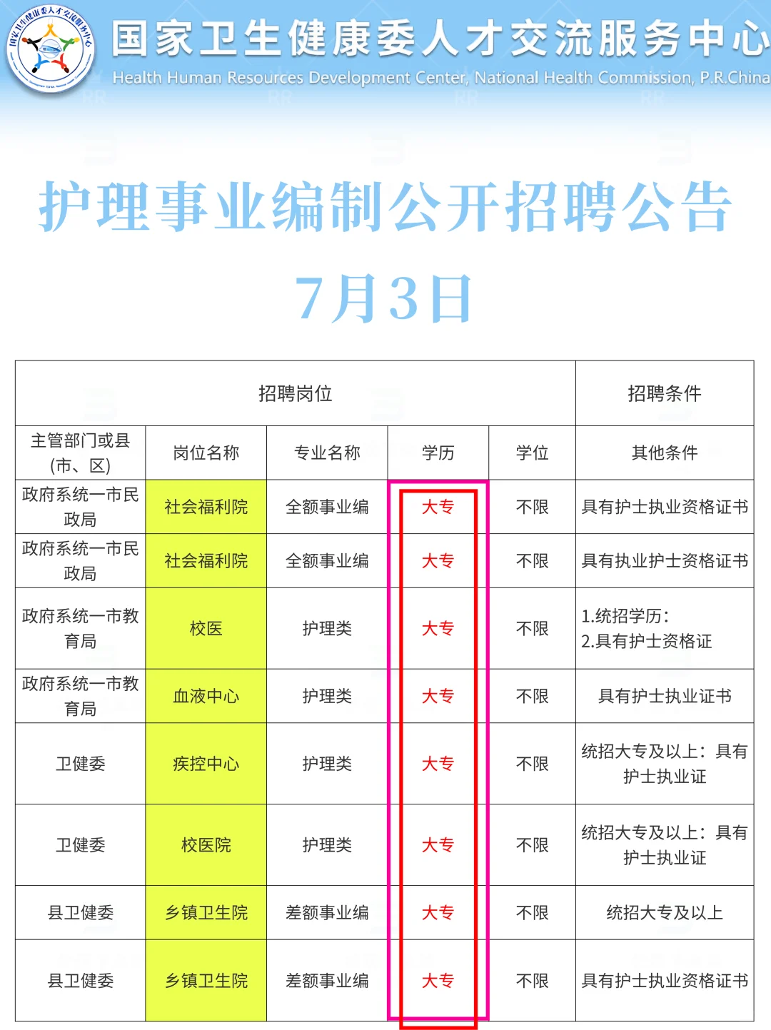 7月3日护理编制招聘岗位(监狱 血站 护士