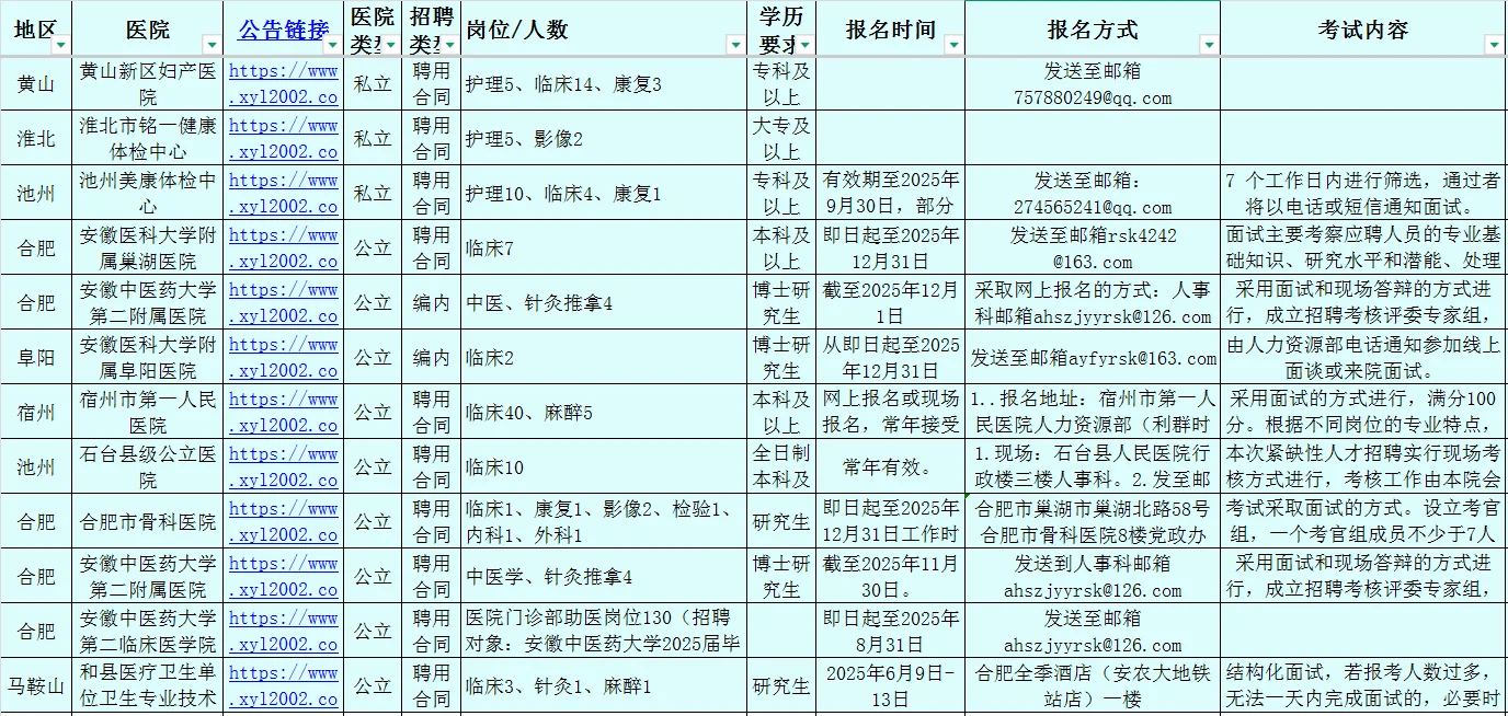 安徽省近期医院招考信息汇总！