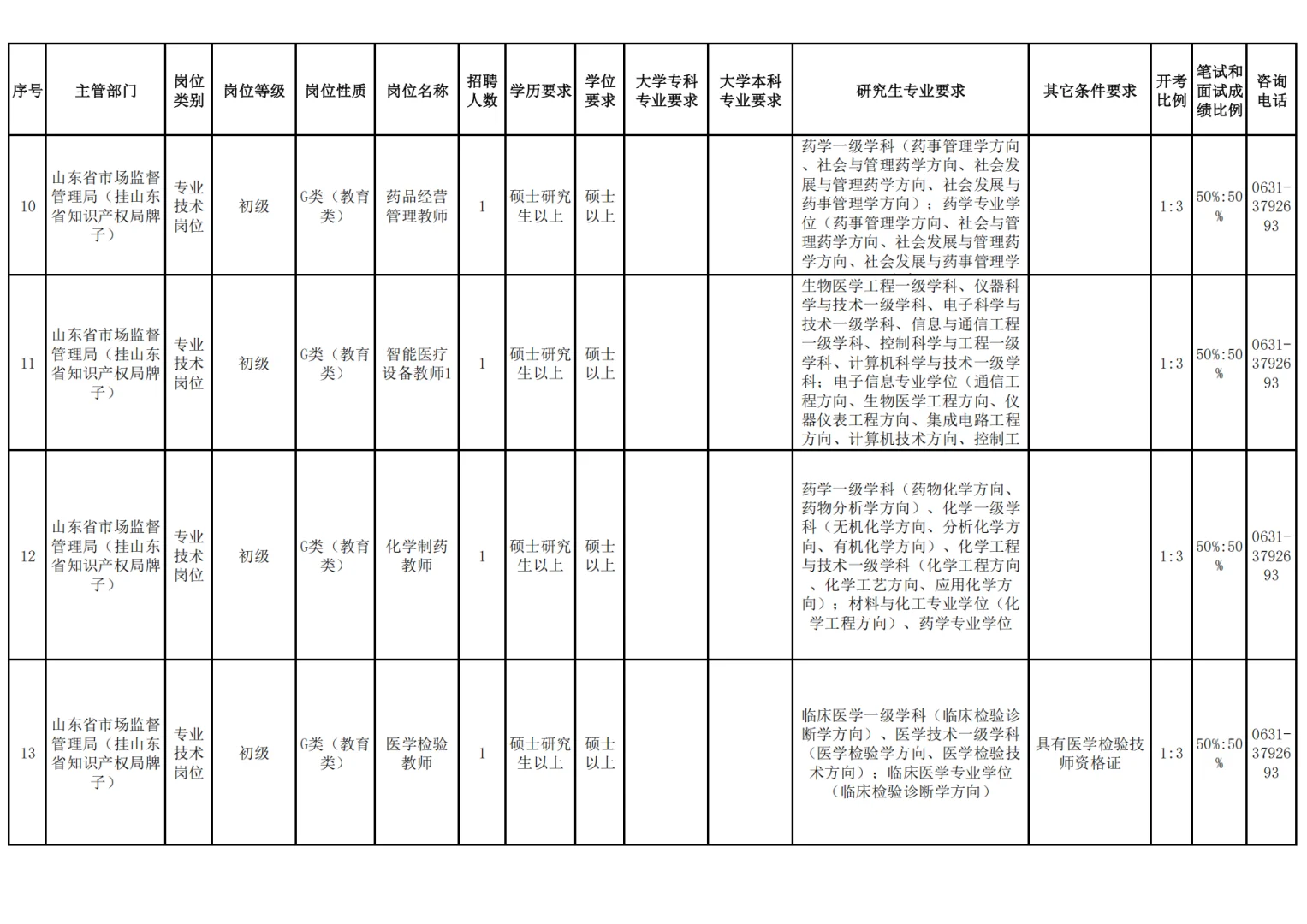 山东高校招聘硕士