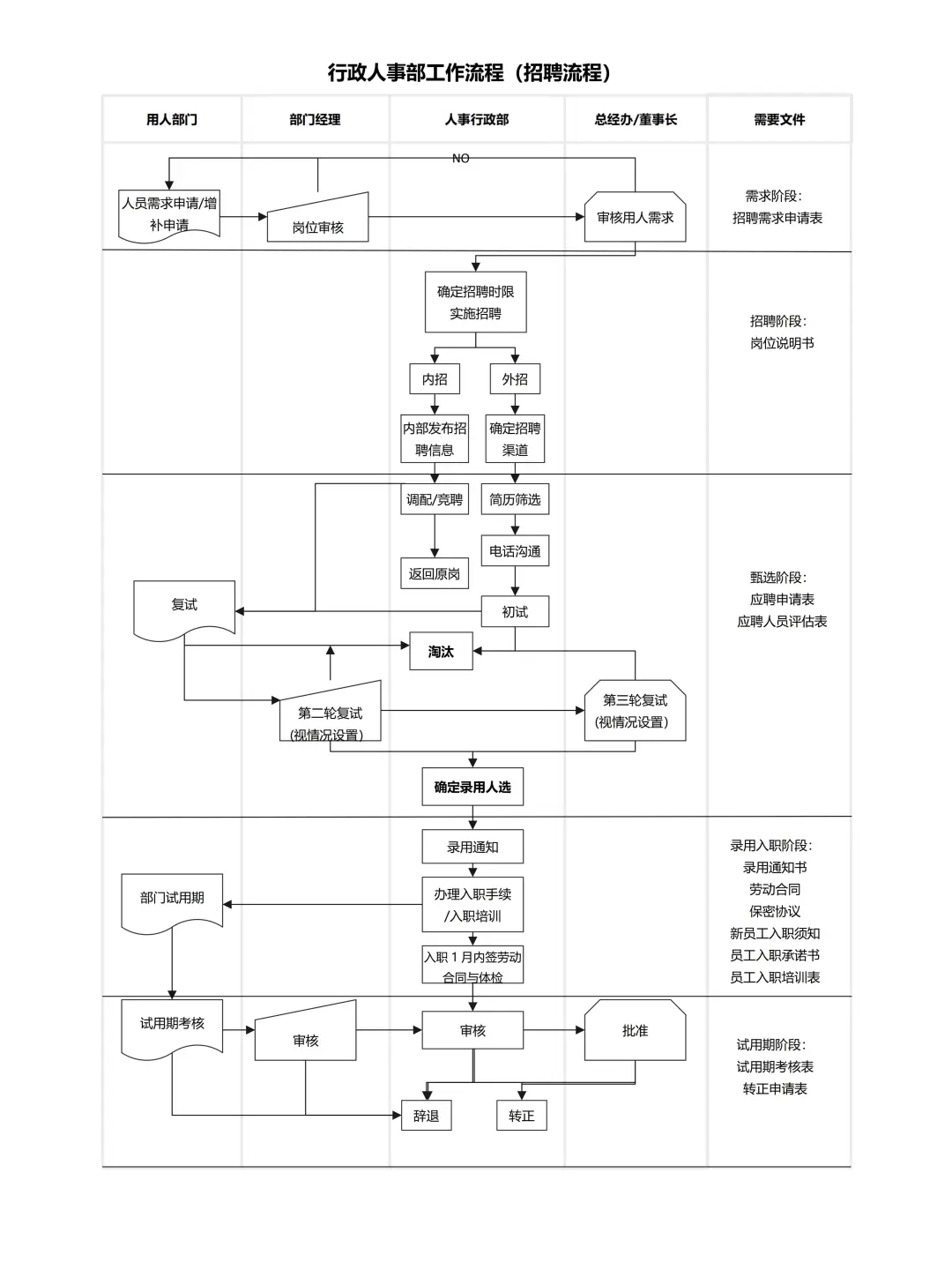 企业招聘三个关键思维