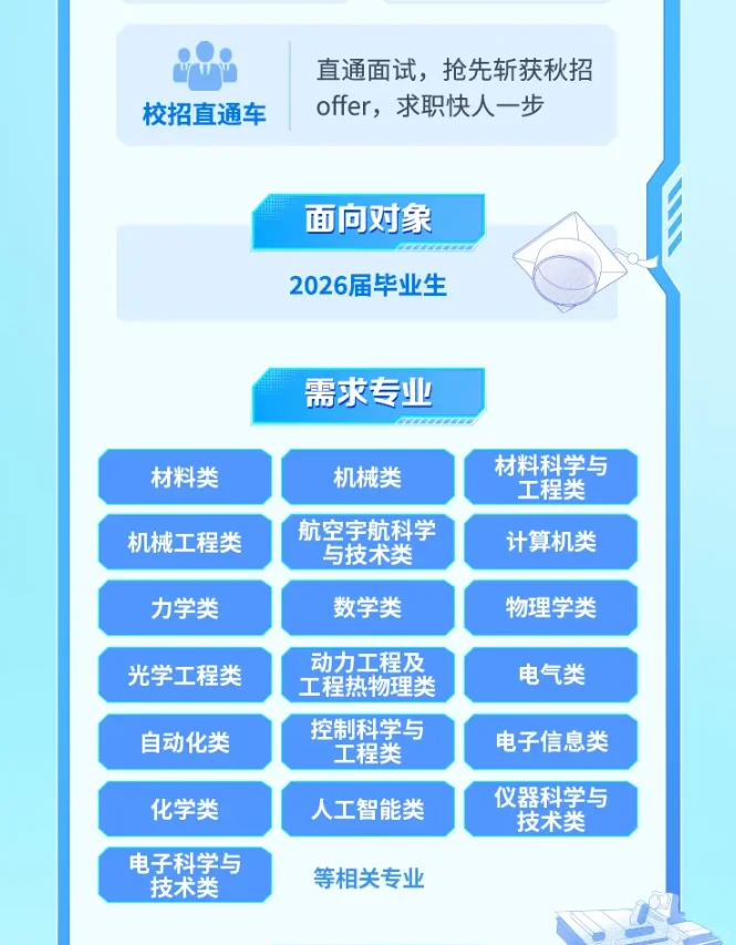 中国航空工业集团下属单位2026届秋招提前批