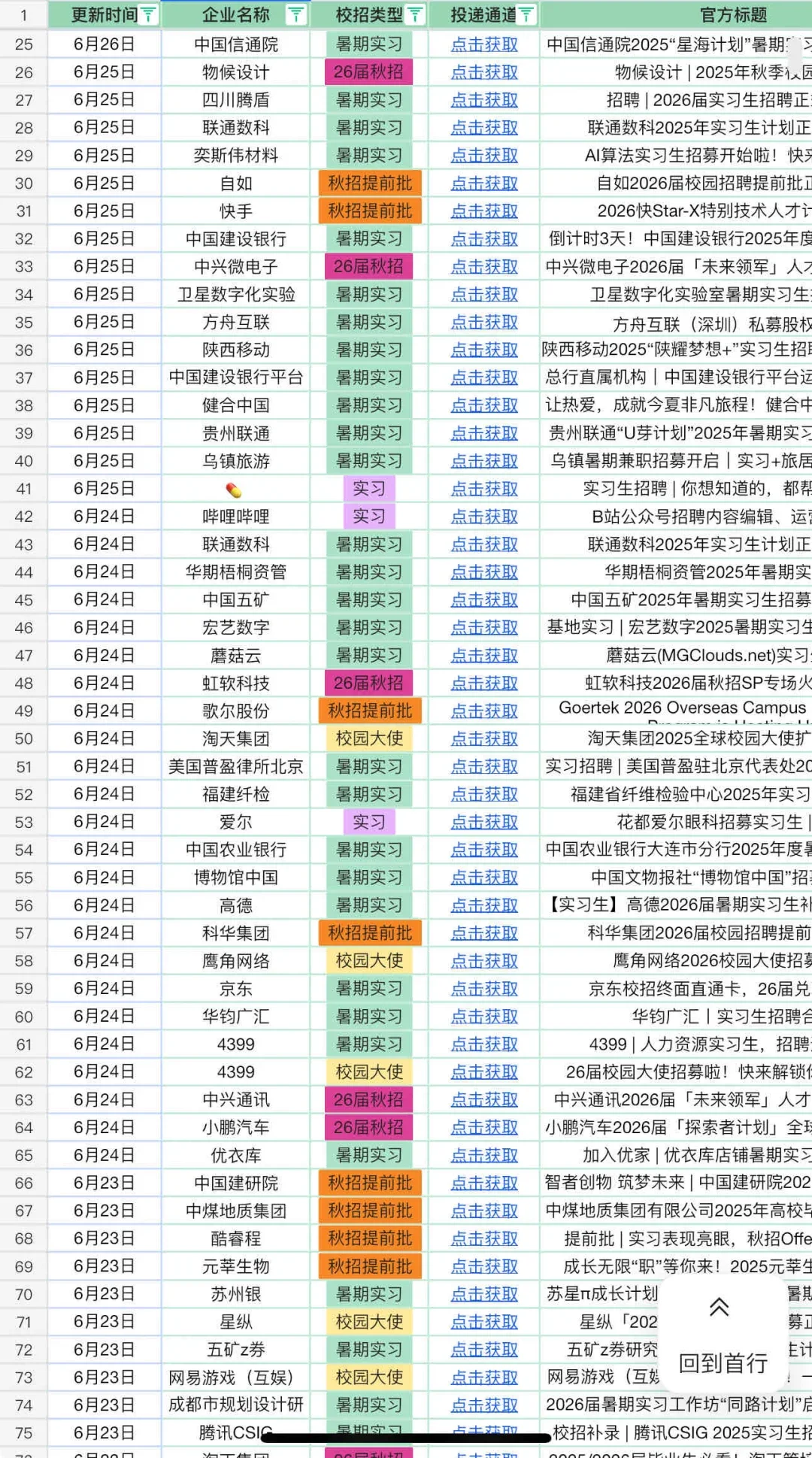 6.28 这周国央企实习开了好多