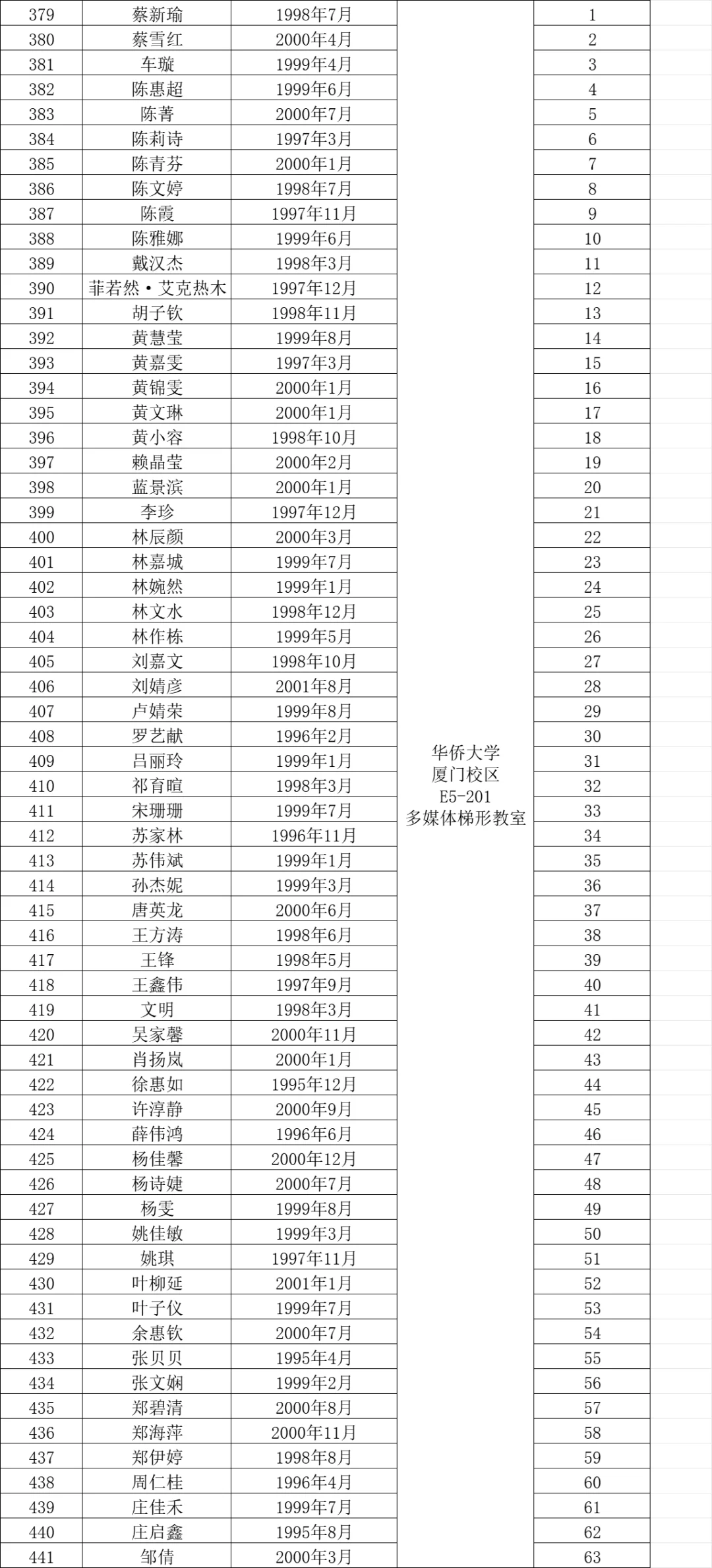 这是华侨大学今年招聘党政管理人员考试名单