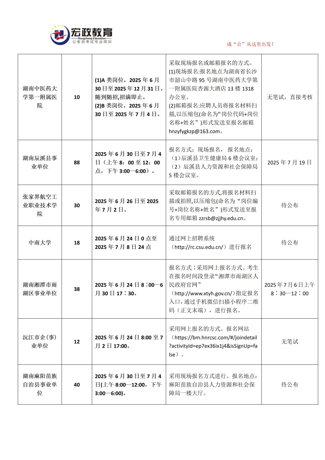 事业编！湖南6月最新事业单位招考信息！