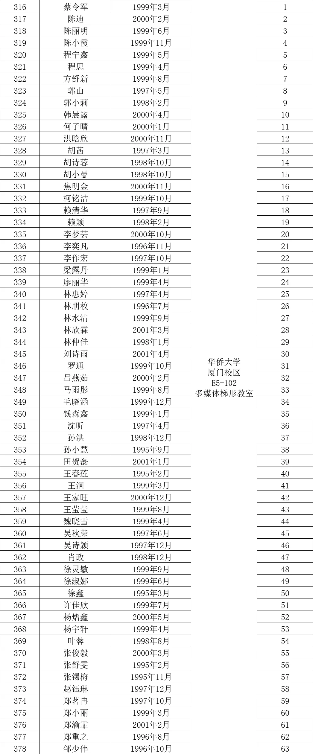 这是华侨大学今年招聘党政管理人员考试名单