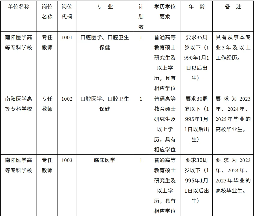 南阳医学高等专科学校 25年招聘60人