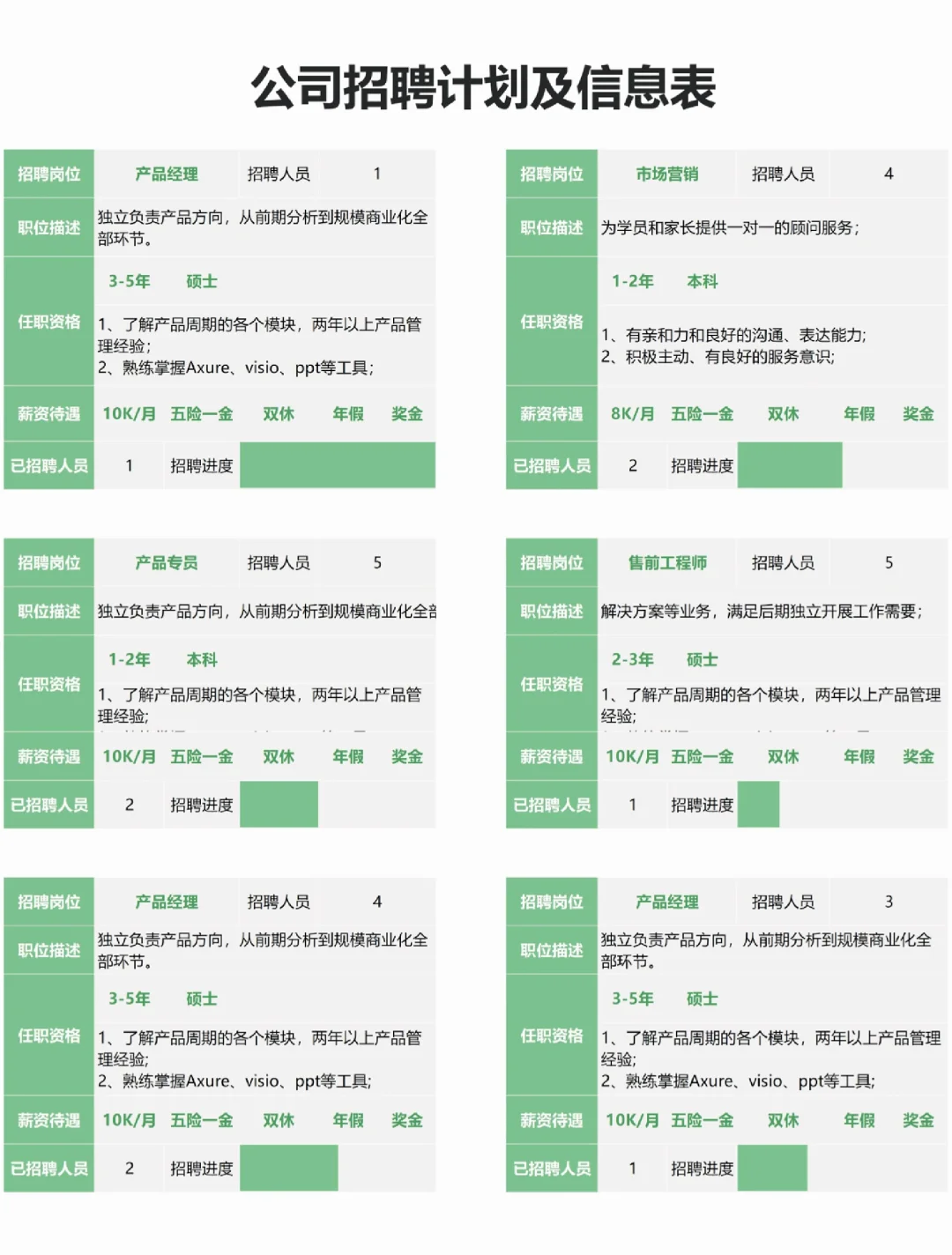 人事必备｜公司招聘计划，招聘统计表