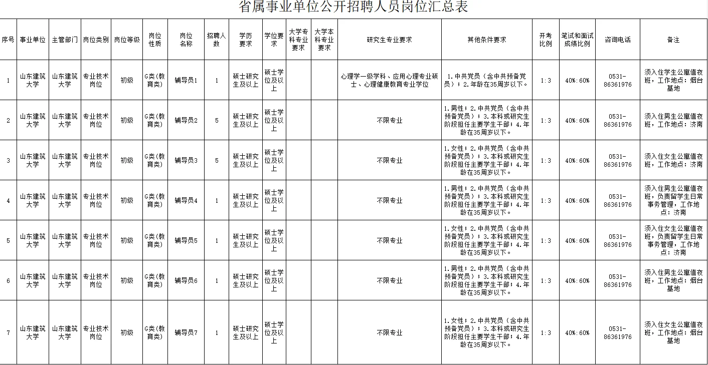 2025山东建筑大学招聘15名辅导员—附真题