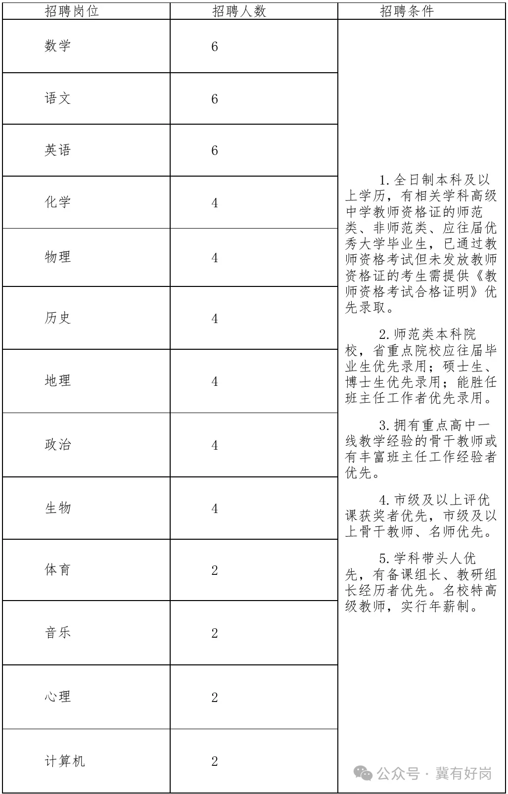 石家庄市正定一中学公开招聘50人公告