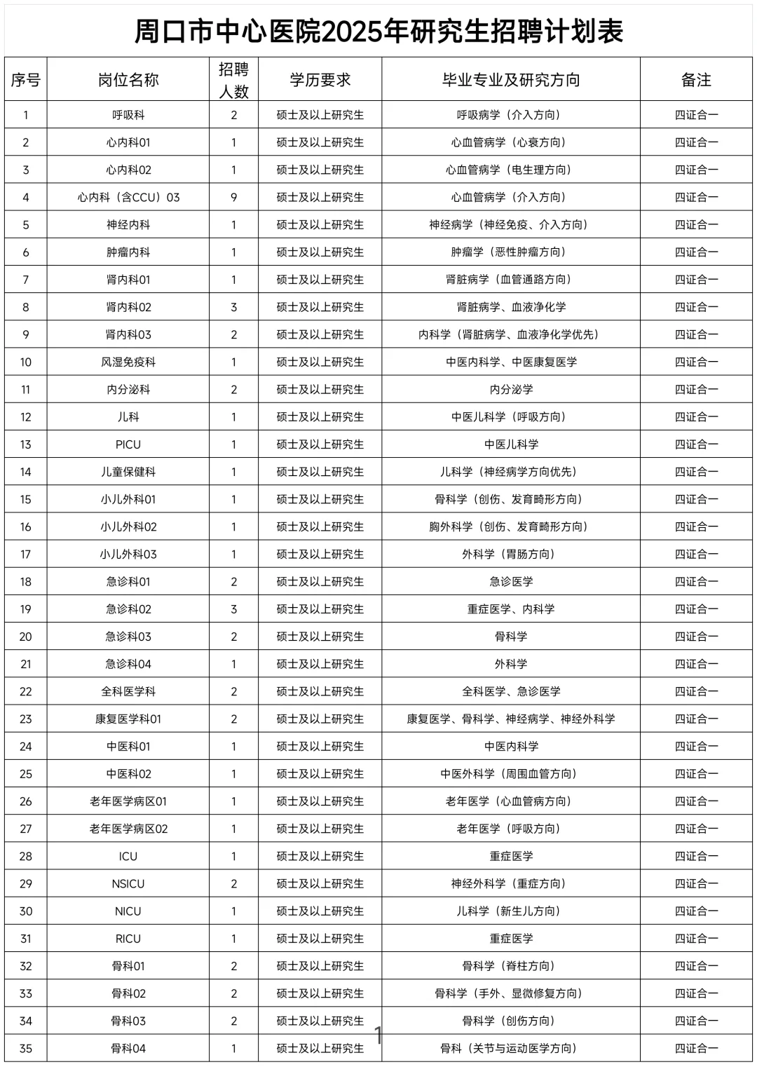 周口市中心医院2025年招聘新鲜出炉