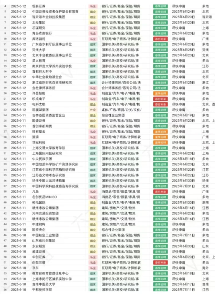 湖南广电急招，需要能7月到岗的应届生！