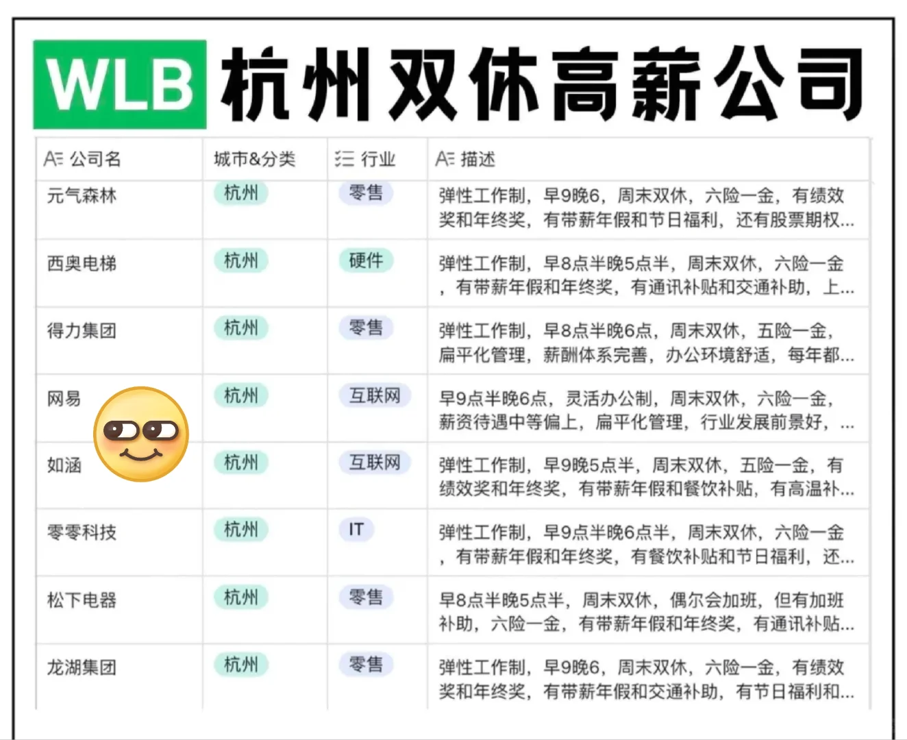 杭州双休高薪神仙公司合集