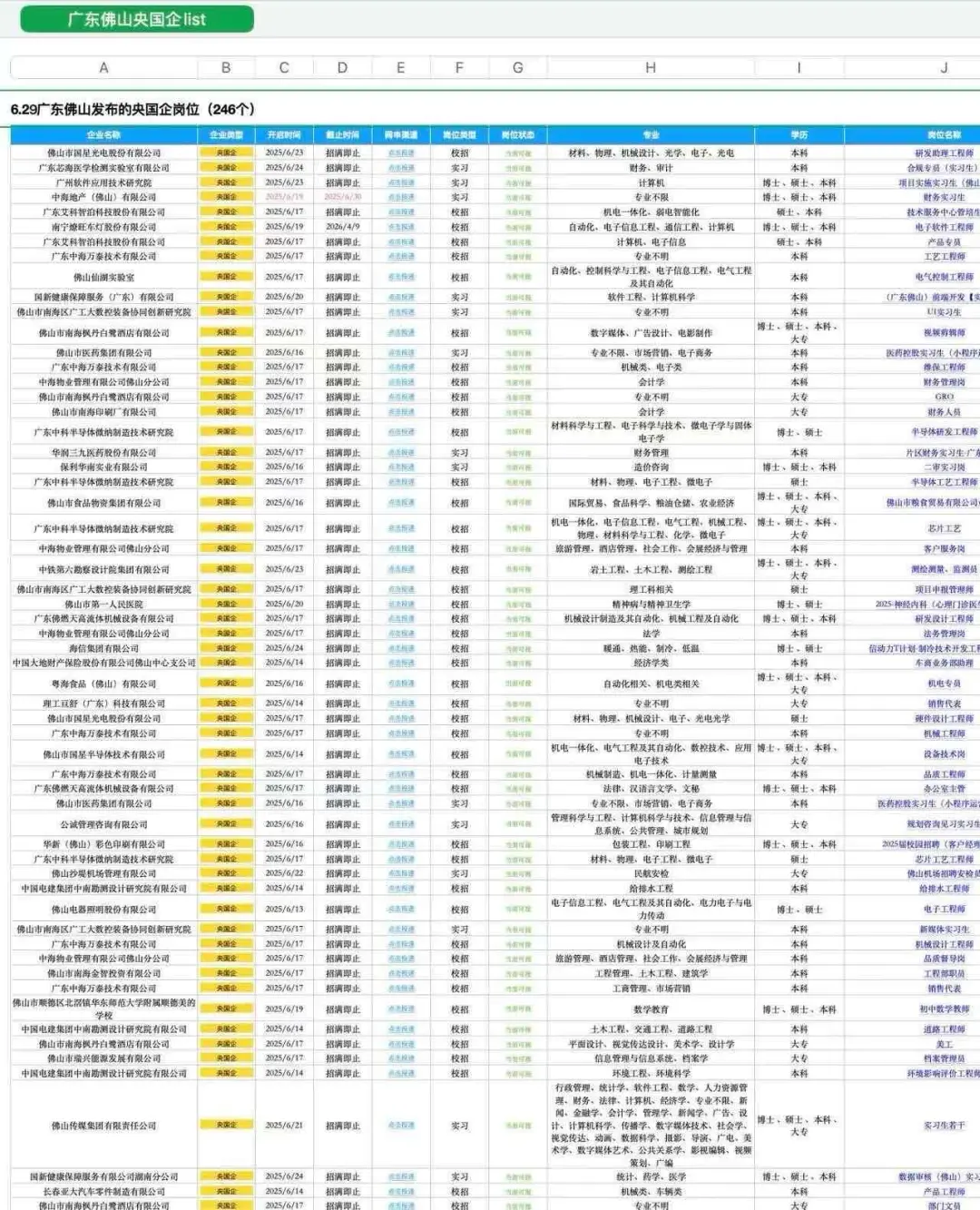 6.29广东佛山新发布的央国企岗位-246个