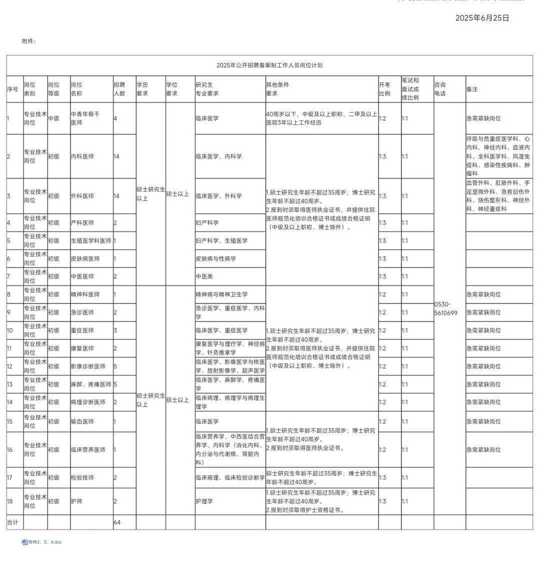 山东省立医院菏泽医院招聘,这次真的放水了