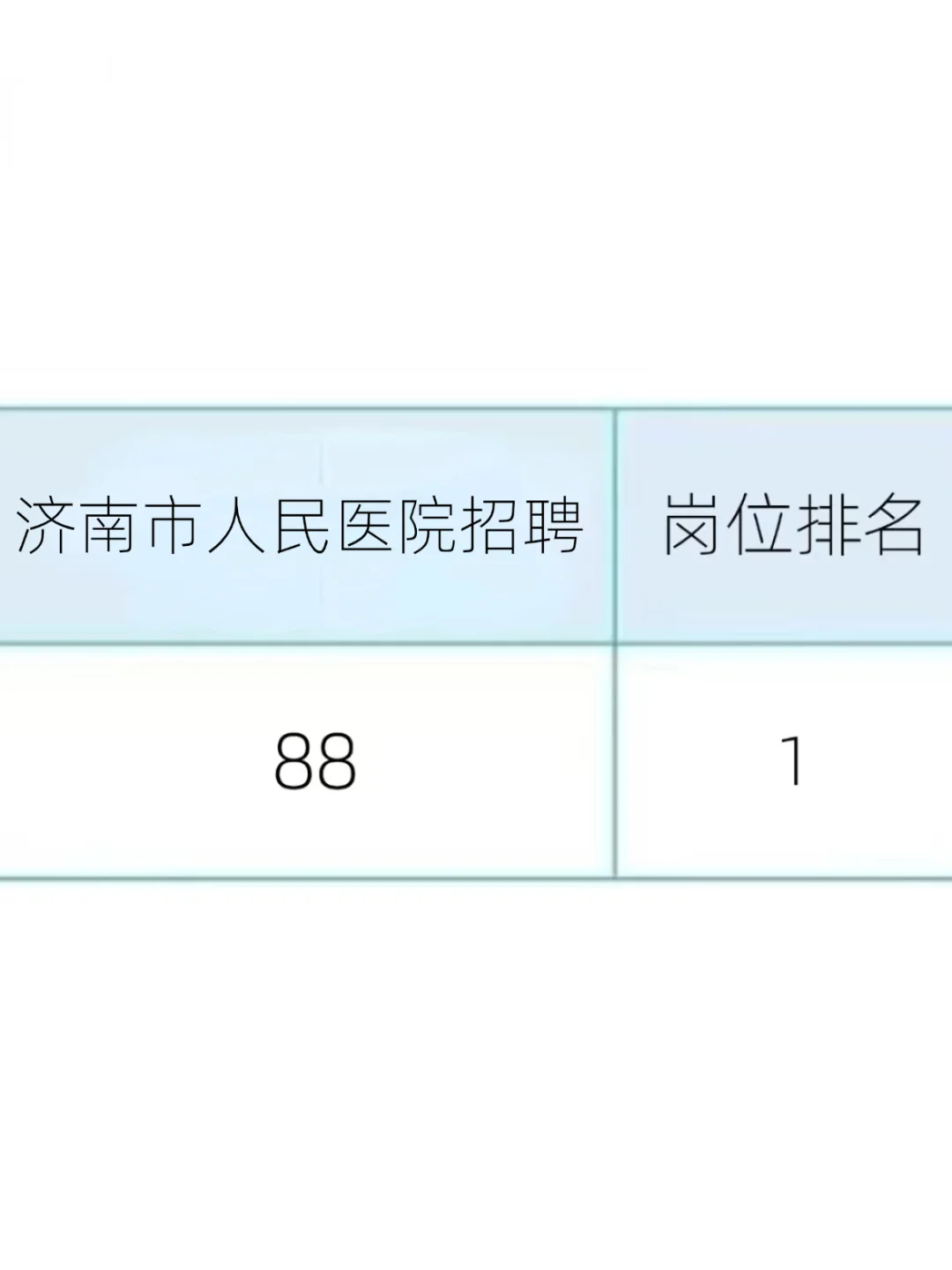 招这么多人济南市人民医院招聘来一个帮一个