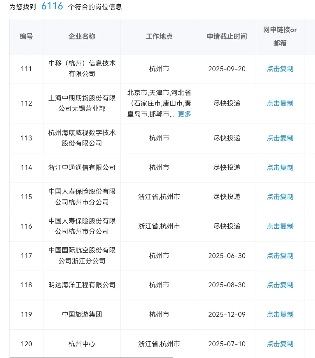 6.27浙江杭州的央国企岗位 6000+