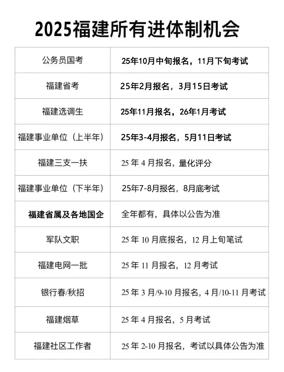 下半年福建还有这些入编机会！