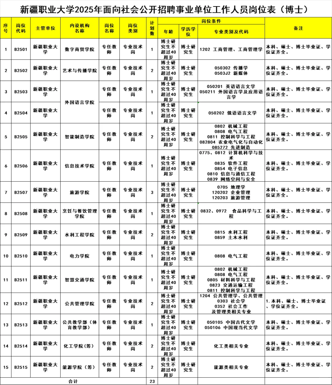新疆职业大学招聘事业单位工作人员76人