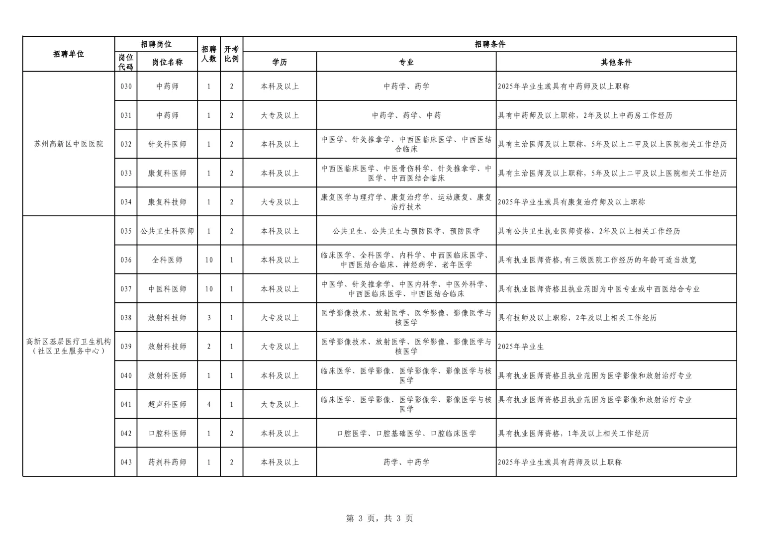 110+岗位:苏州15家医院招聘!