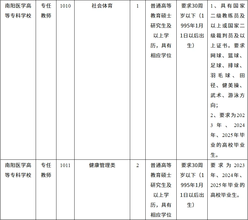南阳医学高等专科学校 25年招聘60人