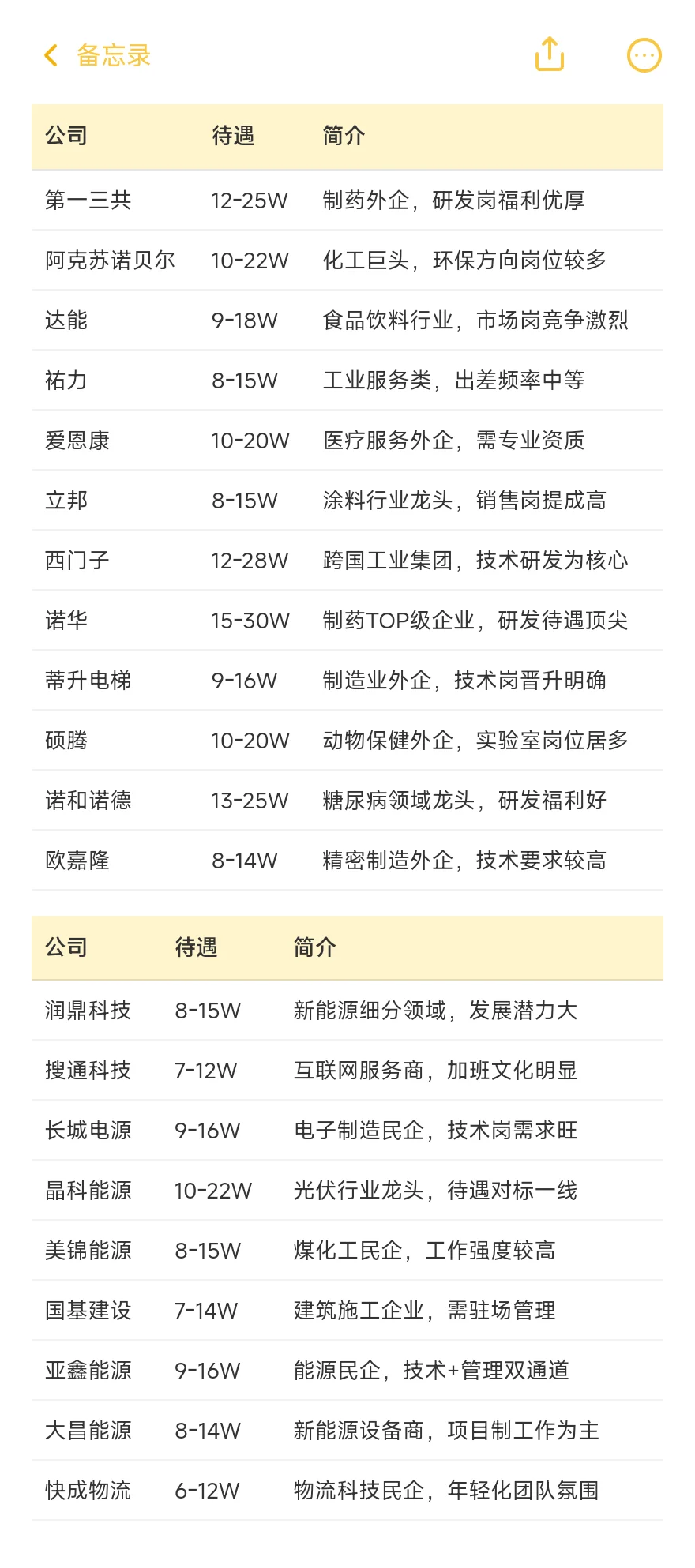 顶级单位——太原篇