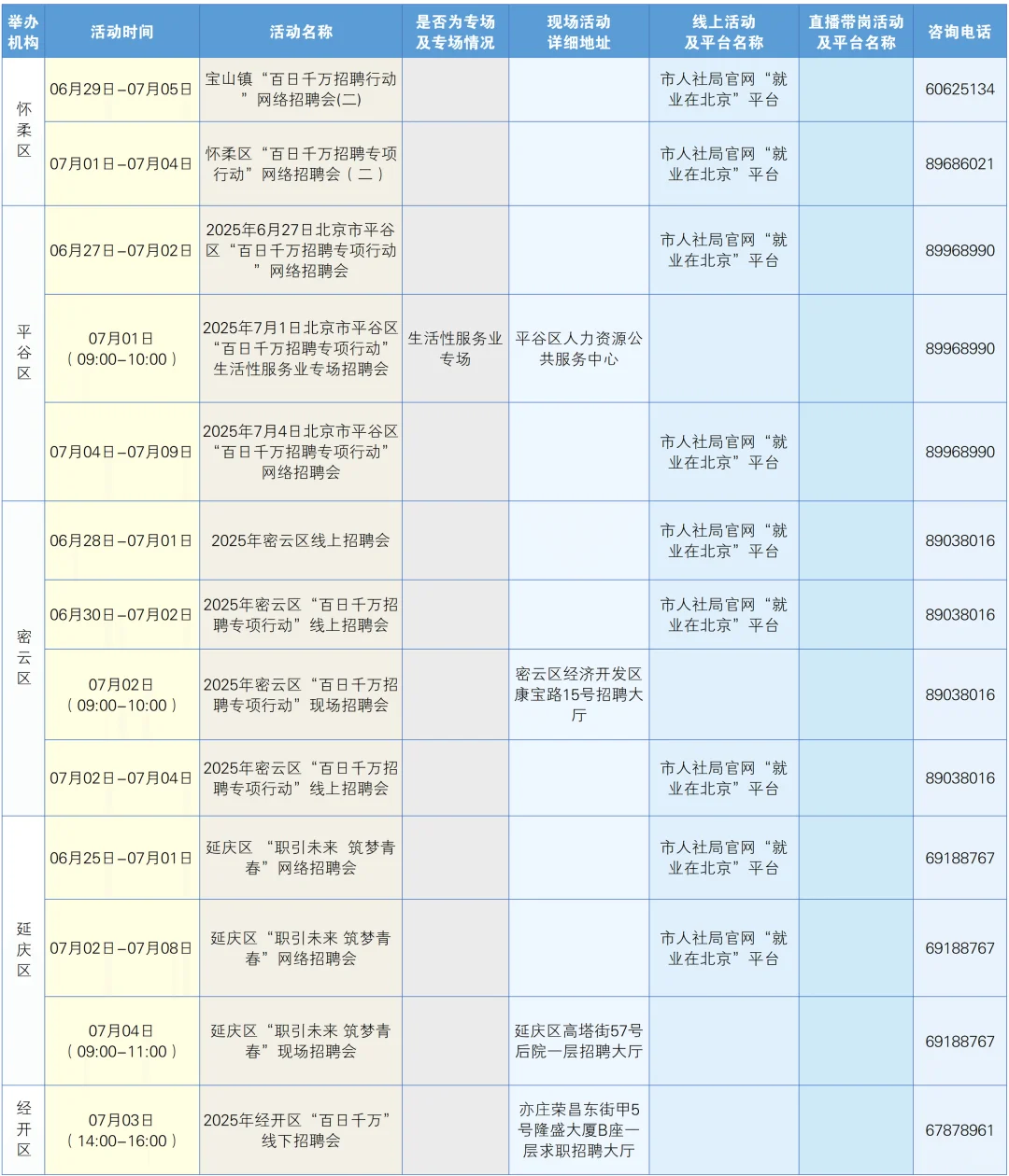 一周招聘早知道(6月30日—7月6日)