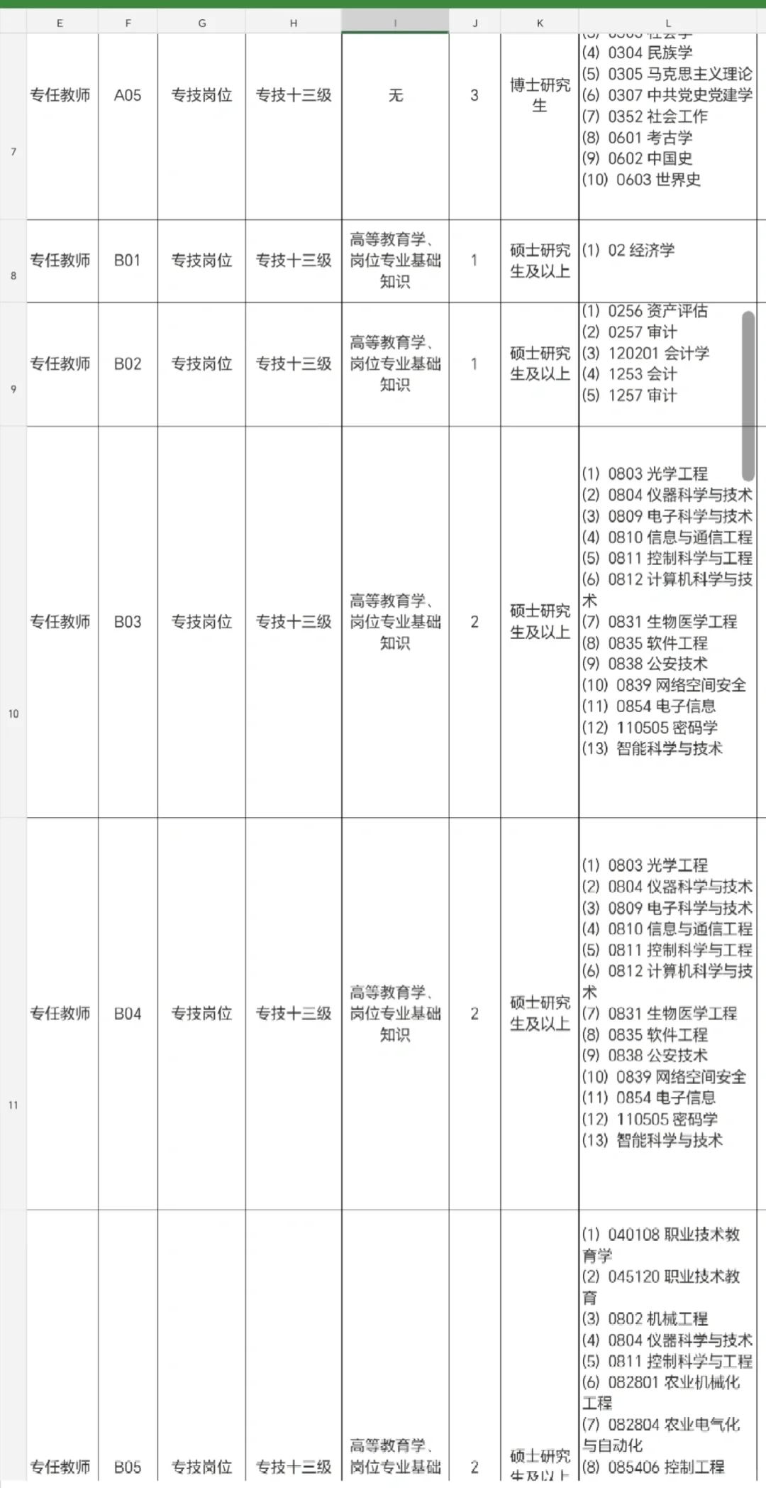 这所高校招收大量员工，研究生可冲