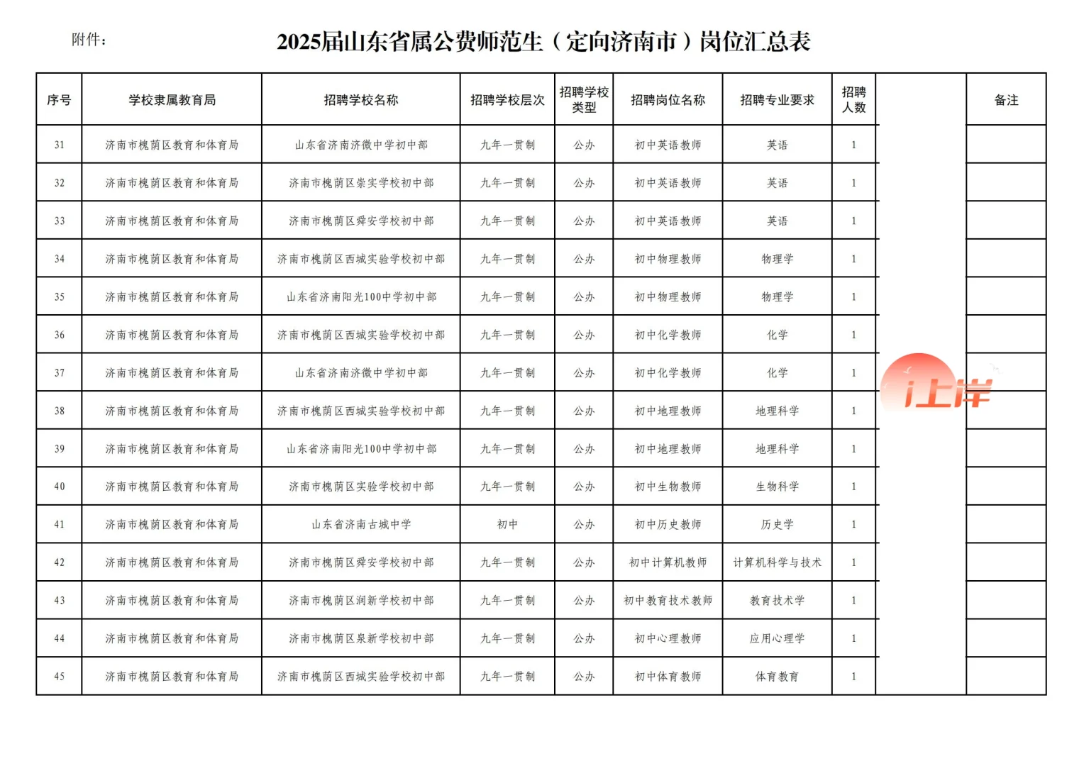 25届山东省公费师范生(定向济南)竞岗选聘