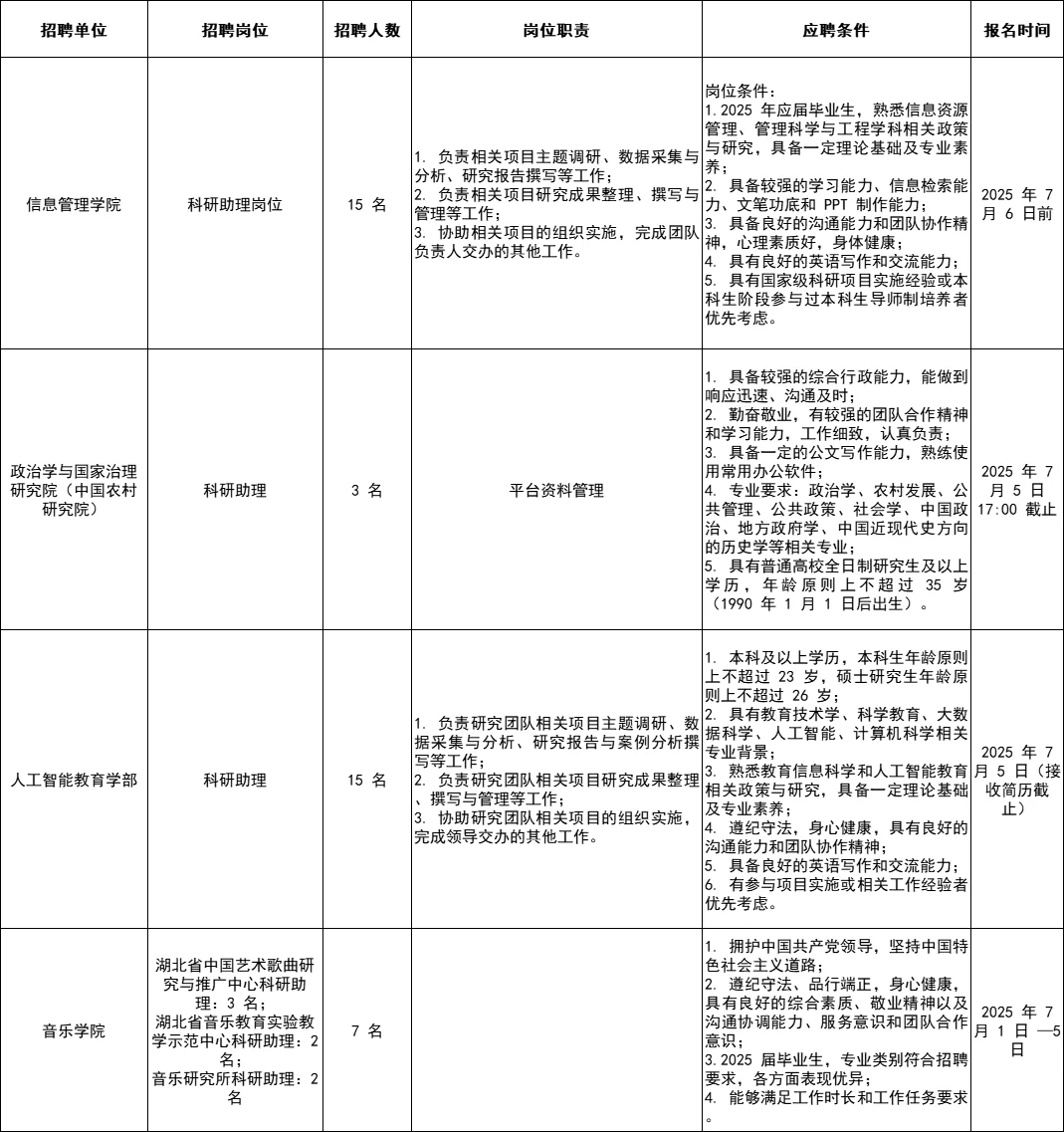华中师范大学招聘科研助理啦！