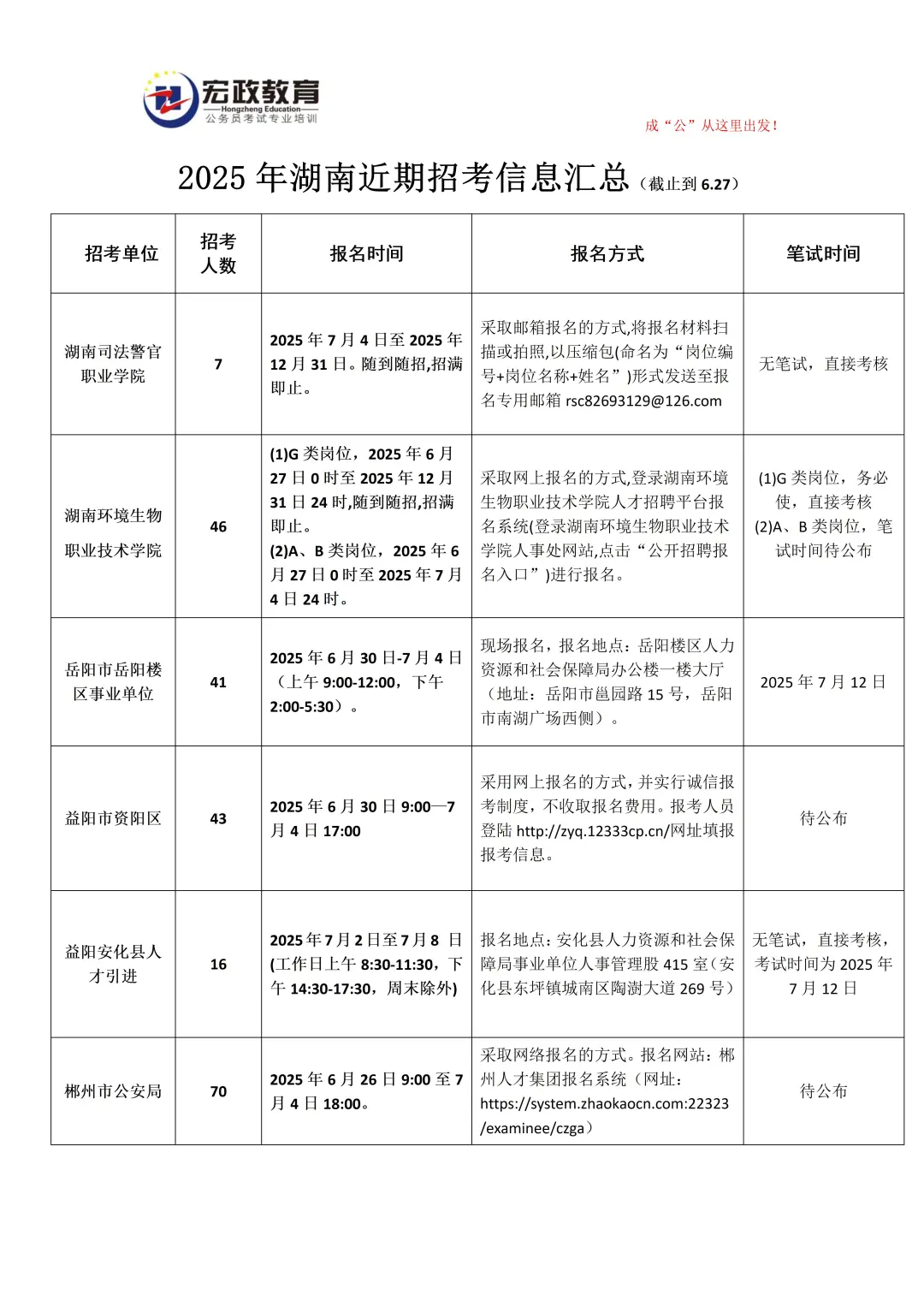 事业编！湖南6月最新事业单位招考信息！