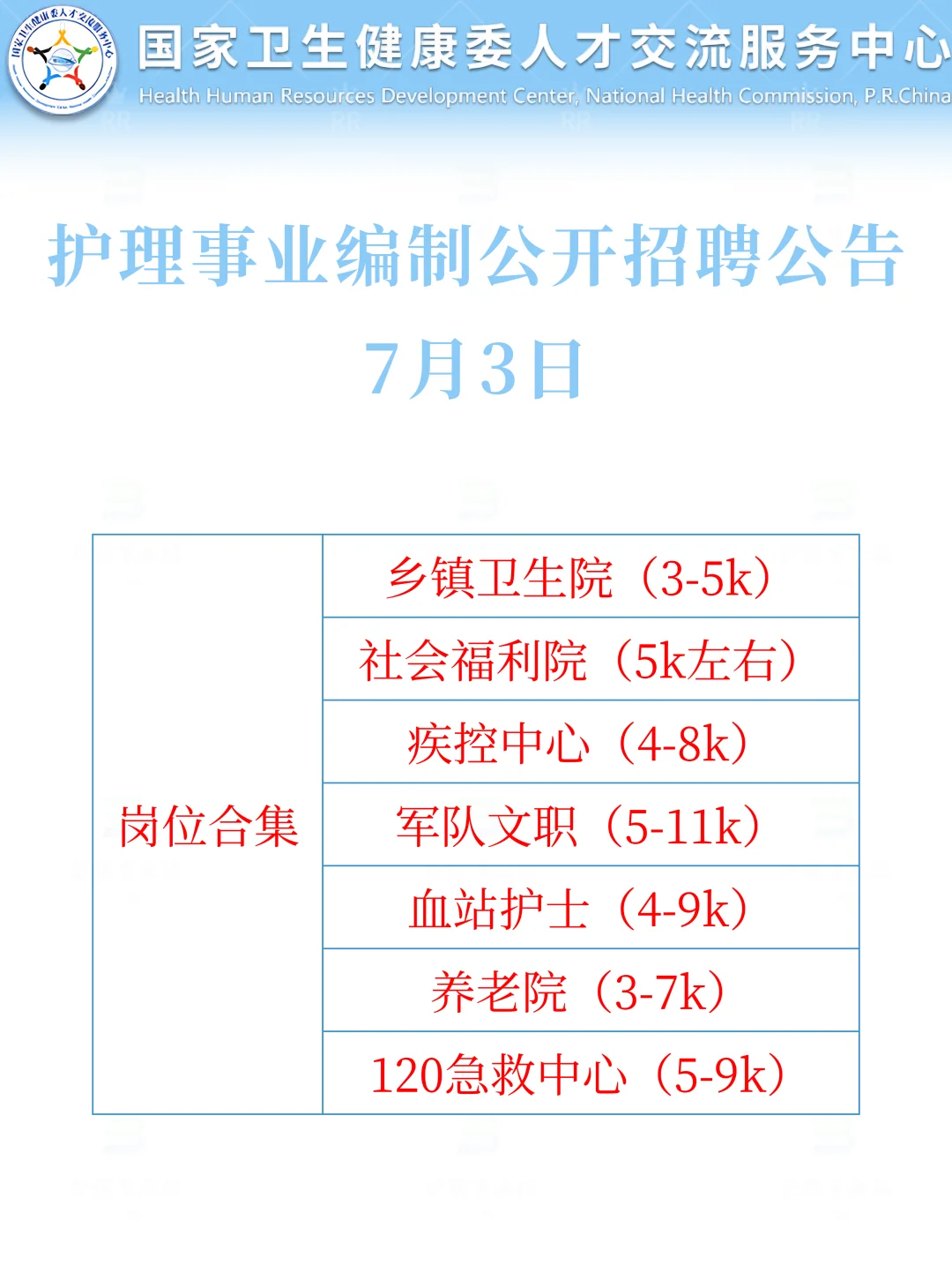 7月3日护理编制招聘岗位(监狱 血站 护士