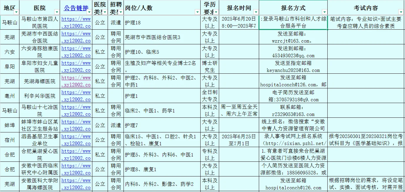 安徽省近期医院招考信息汇总！