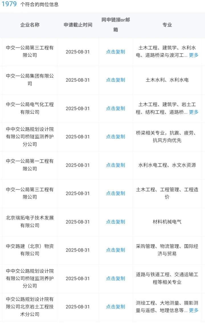山东淄博一定要去的央国企！