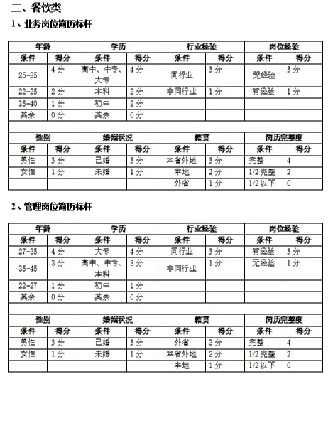 做企业最容易忽视的一点--不同行业简历标杆