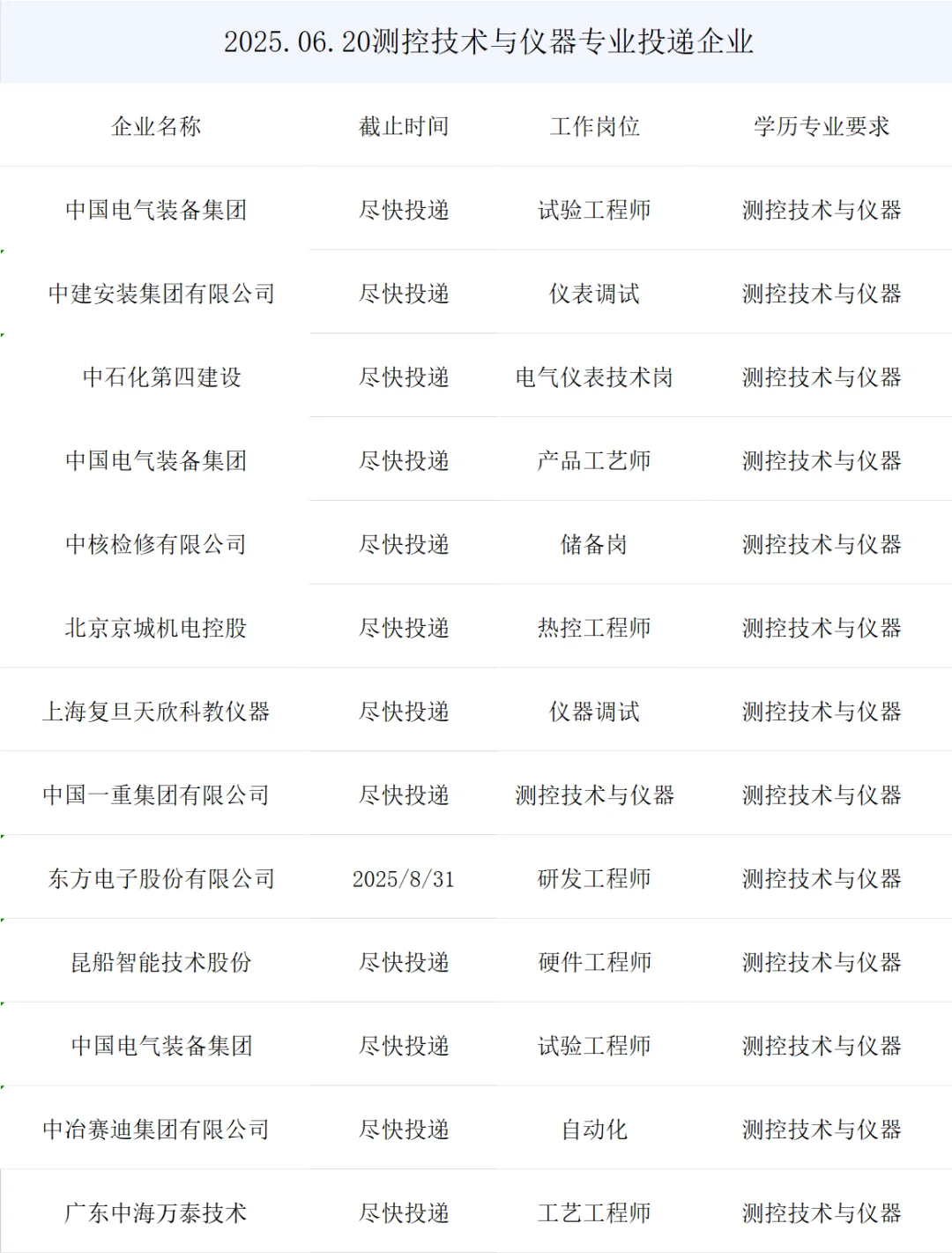 测控技术与仪器央国企岗位来了