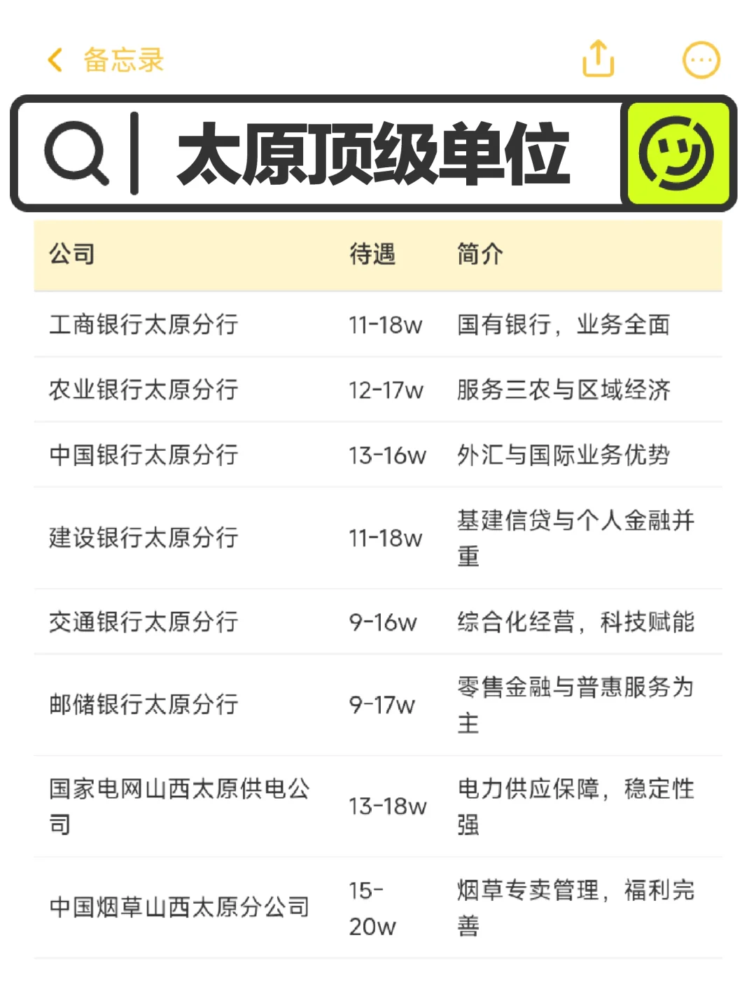 顶级单位——太原篇