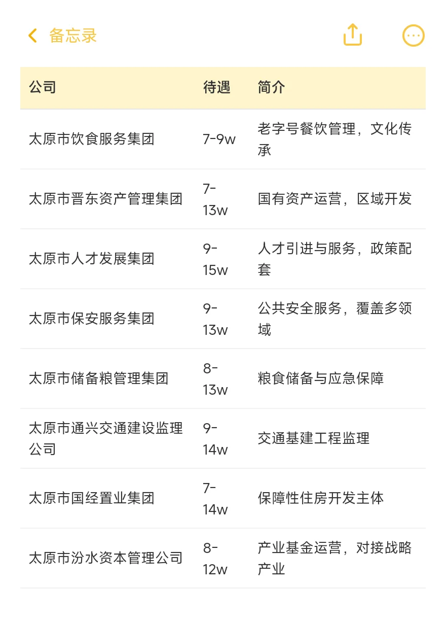 顶级单位——太原篇