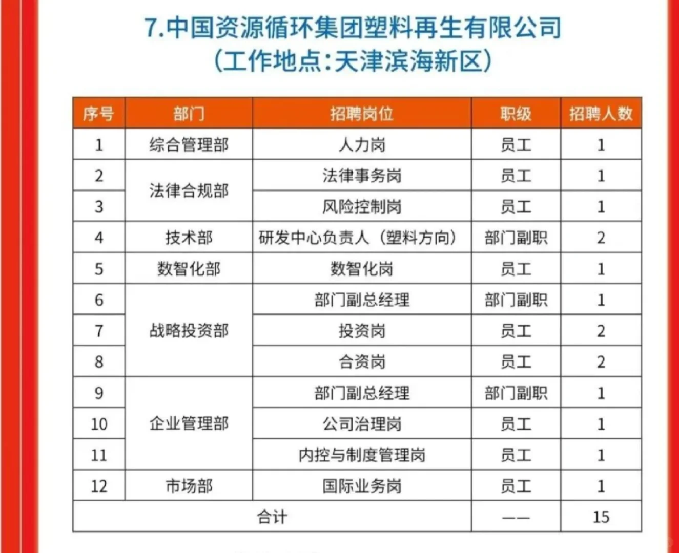 天津国企招聘-天津空港经济区