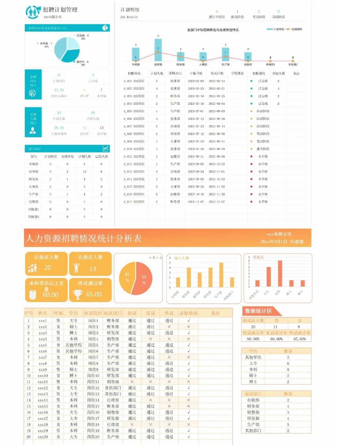 人事必备｜公司招聘计划，招聘统计表