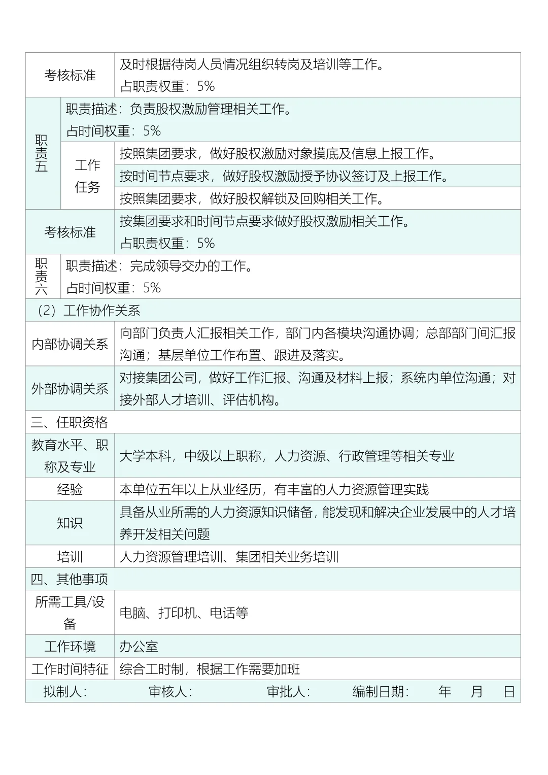 人力资源人才开发岗岗位说明书