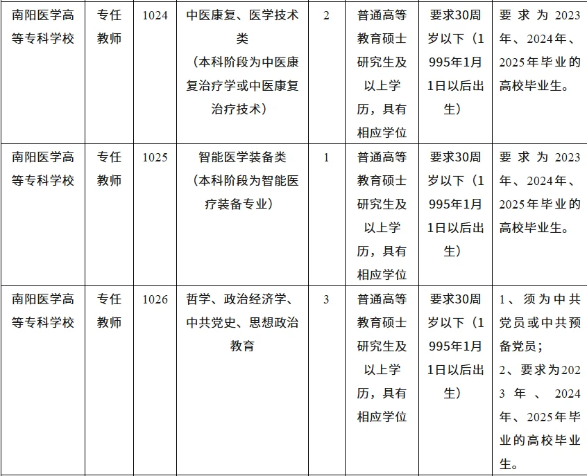 南阳医学高等专科学校 25年招聘60人