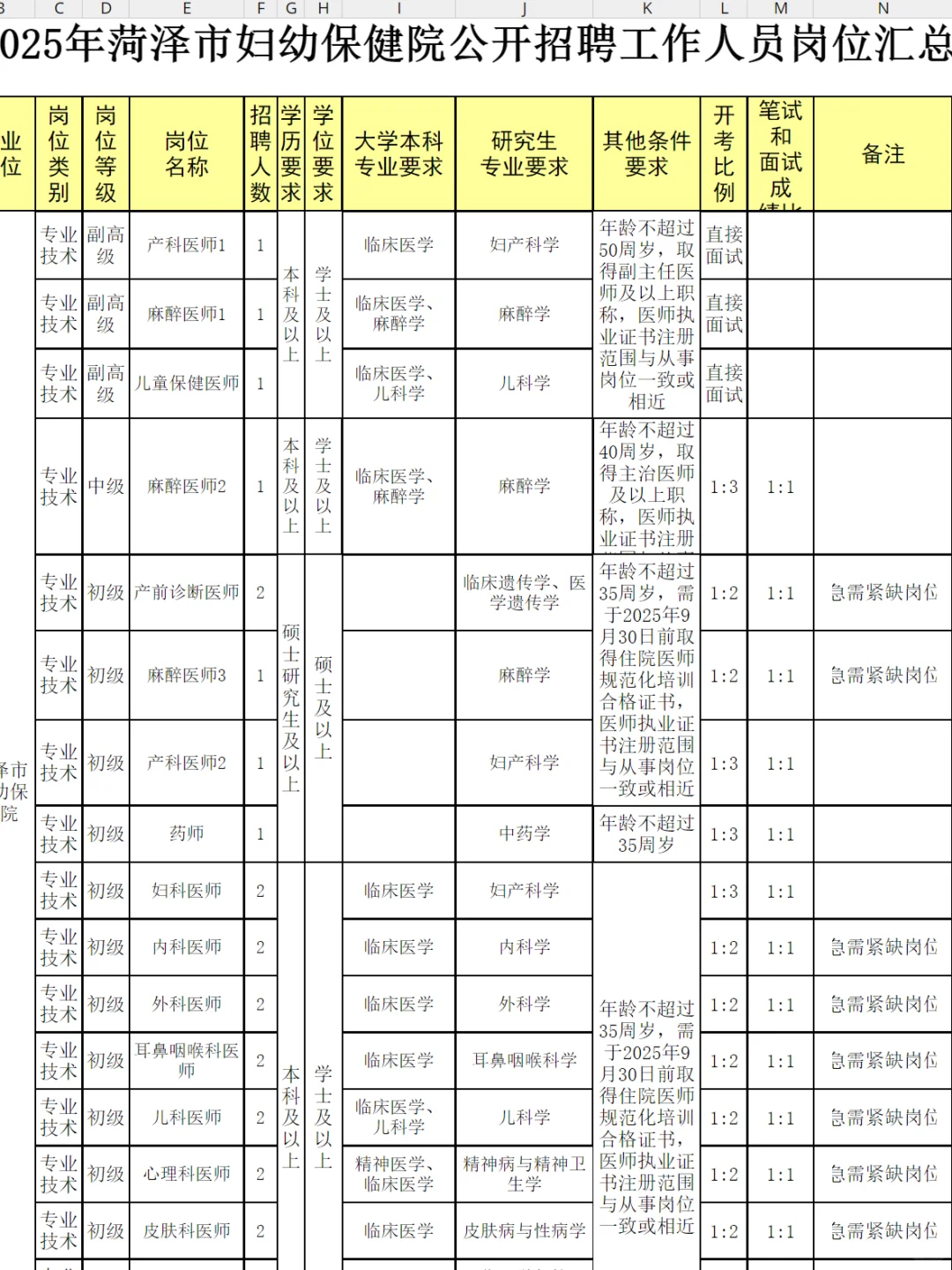 2025妇幼保健院公开招聘,急需紧缺!