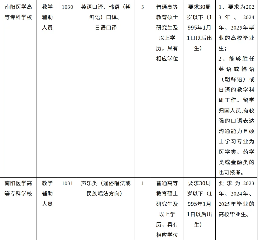 南阳医学高等专科学校 25年招聘60人