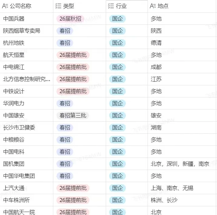 26届注意!快投免笔试秋招提前批呀