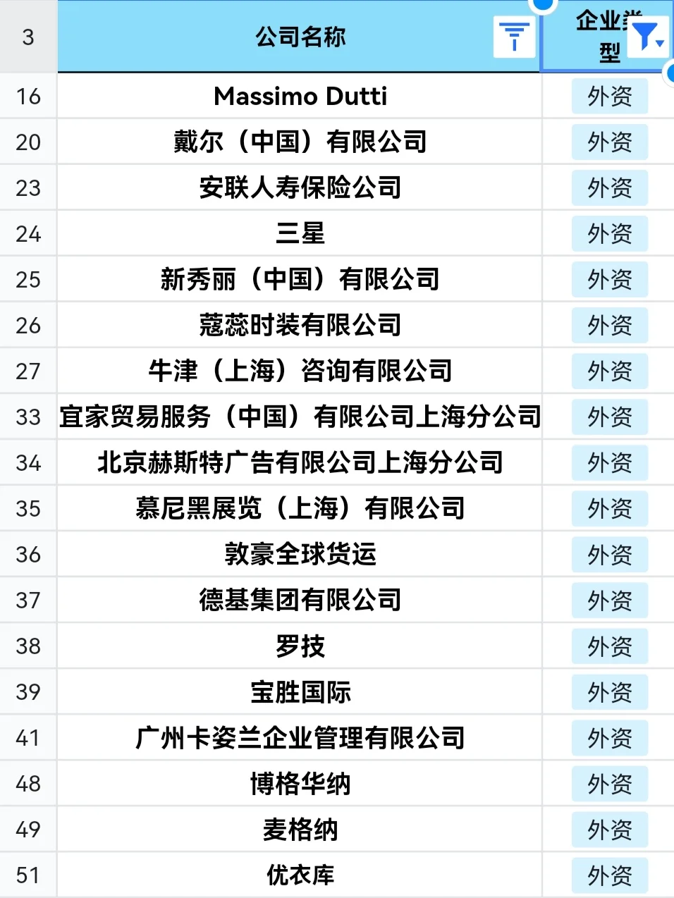 冷门但意外好进的外企—桂林篇