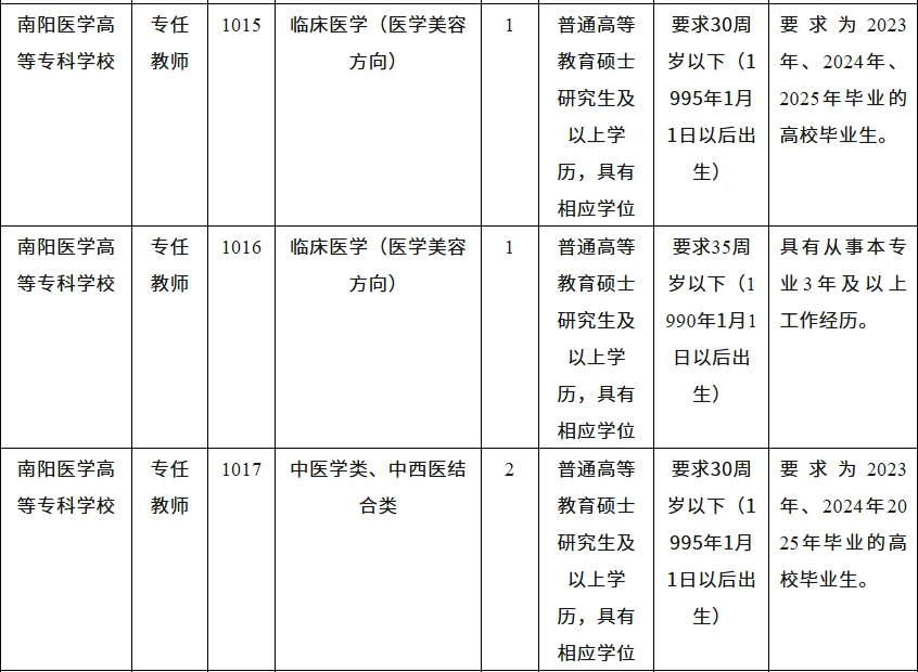 南阳医学高等专科学校 25年招聘60人