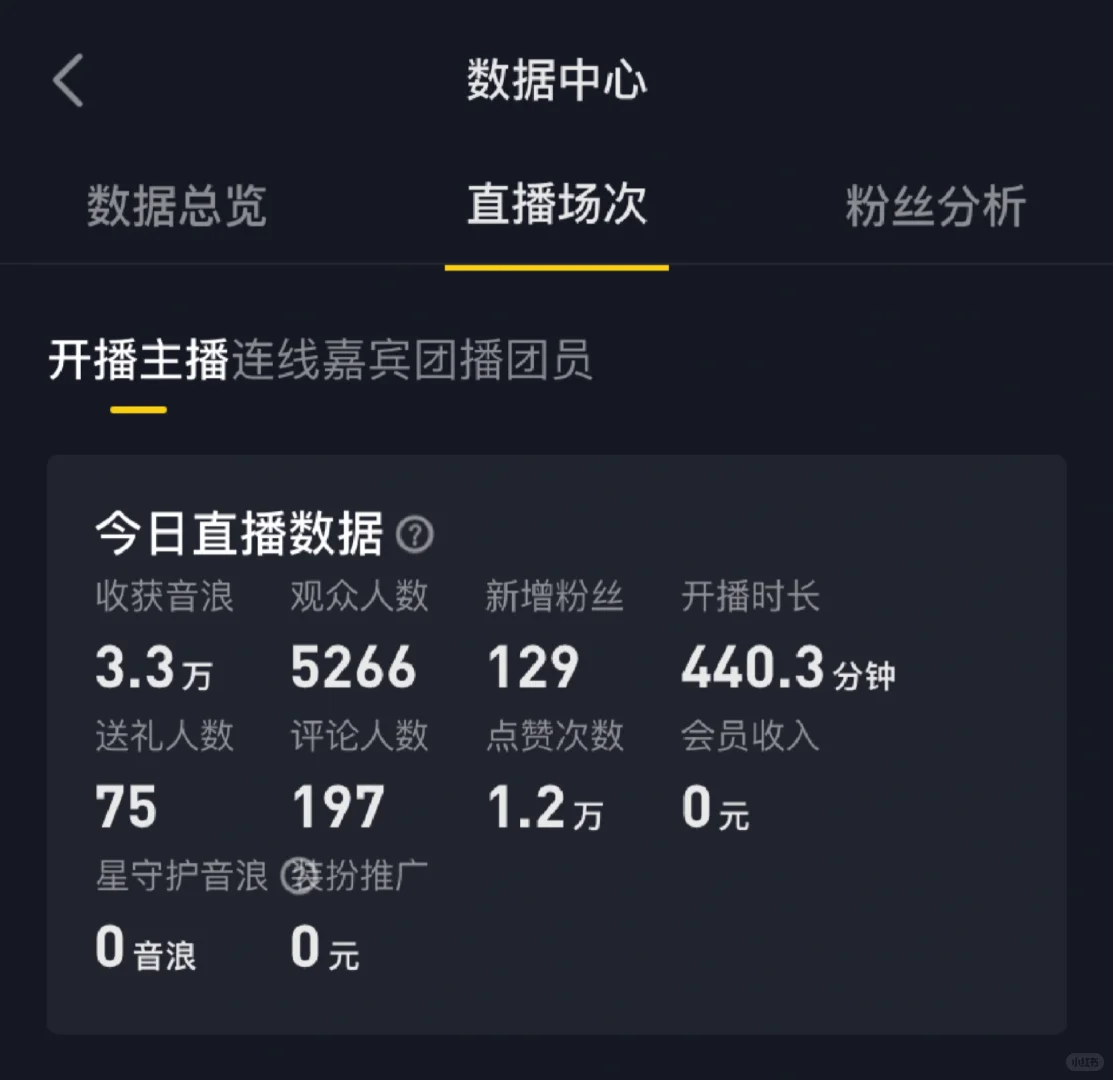 新号第16天 3.3w